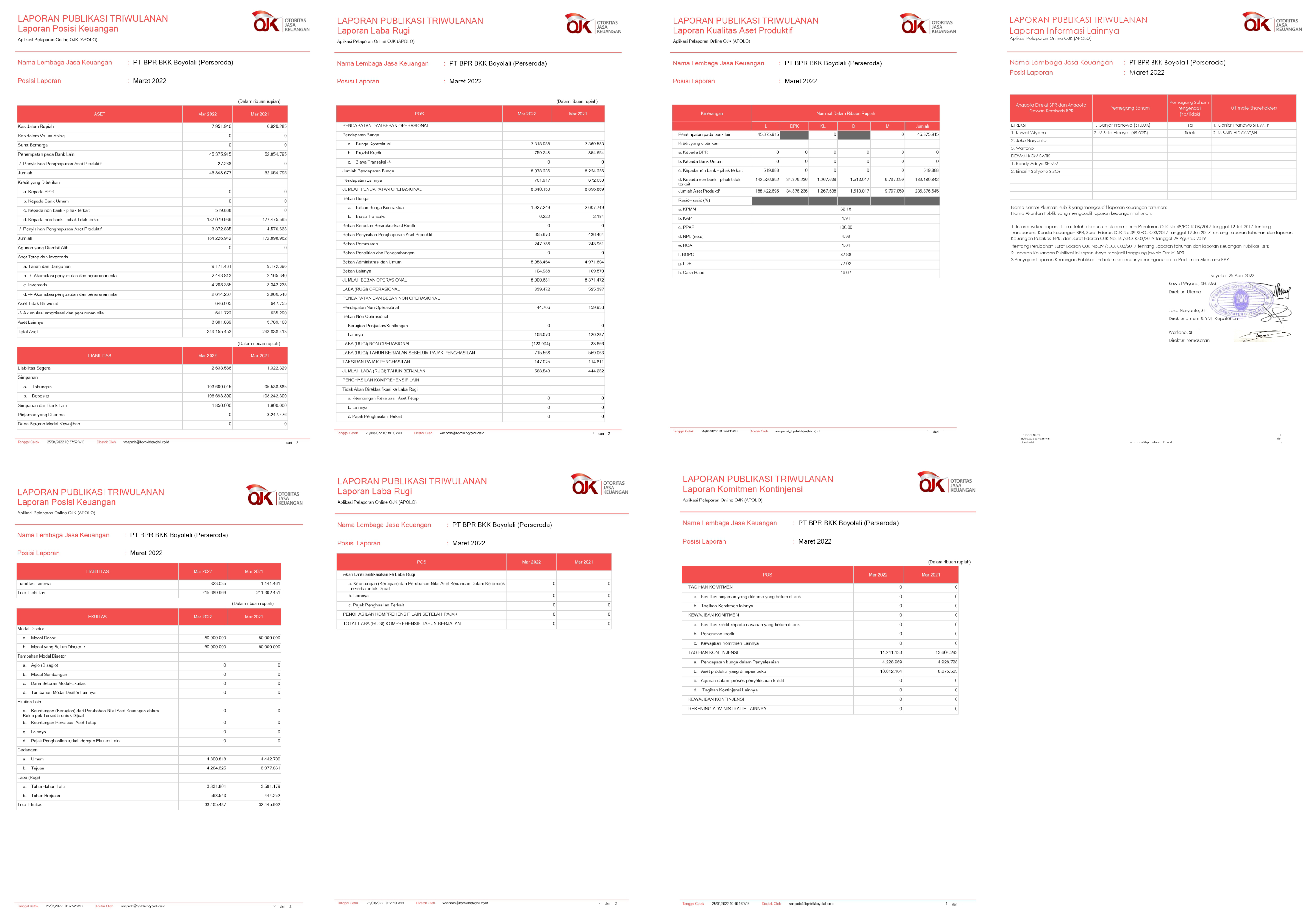 LAPORAN PUBLIKASI TRIWULAN 1 TAHUN 2022